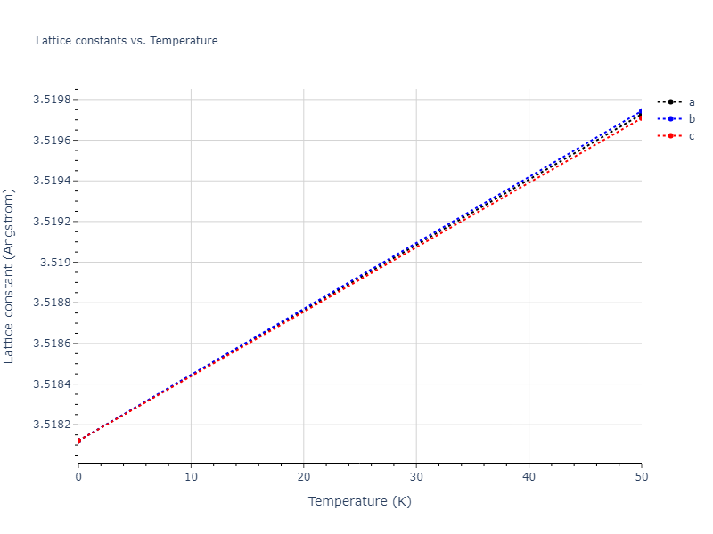 EAM_Dynamo_MendelevKramerHao_2012_NiZr__MO_149104665840_005/mdsolid.Ni.A1--Cu--fcc.53310a90.a