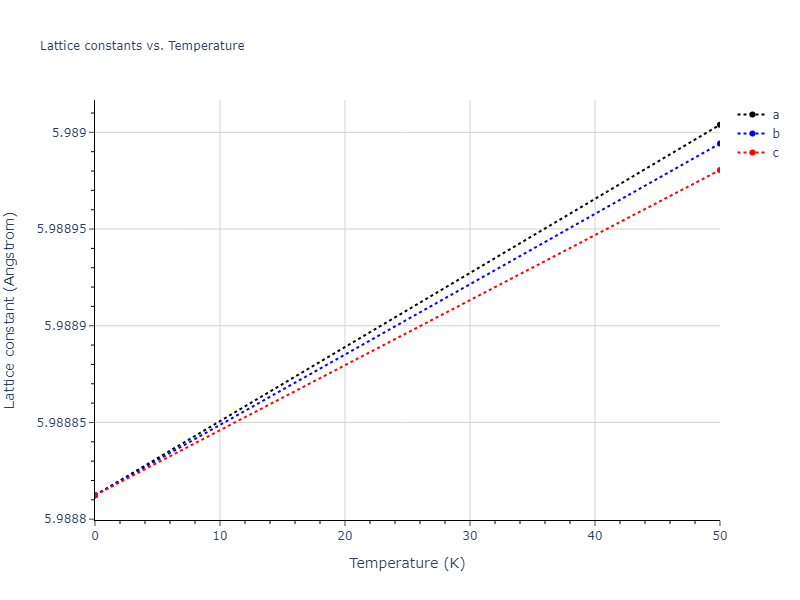 EAM_Dynamo_MendelevKramerHao_2012_NiZr__MO_149104665840_005/mdsolid.Ni3Zr.D0_3--BiF3.592b1c74.a