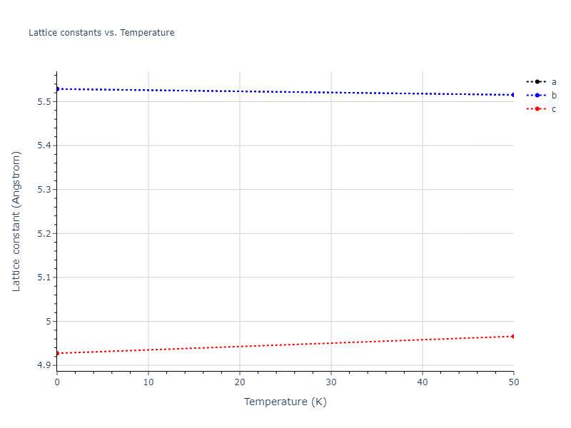 EAM_Dynamo_MendelevKramerHao_2012_NiZr__MO_149104665840_005/mdsolid.NiZr5.oqmd-757372.68df1a28.a