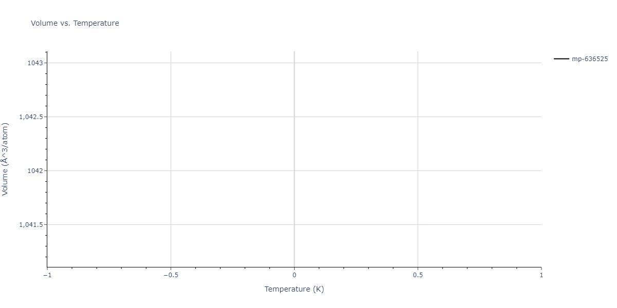 EAM_Dynamo_MendelevKramerHao_2012_NiZr__MO_149104665840_005/mdthermo.Ni10Zr7.V