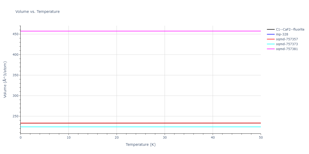 EAM_Dynamo_MendelevKramerHao_2012_NiZr__MO_149104665840_005/mdthermo.NiZr2.V