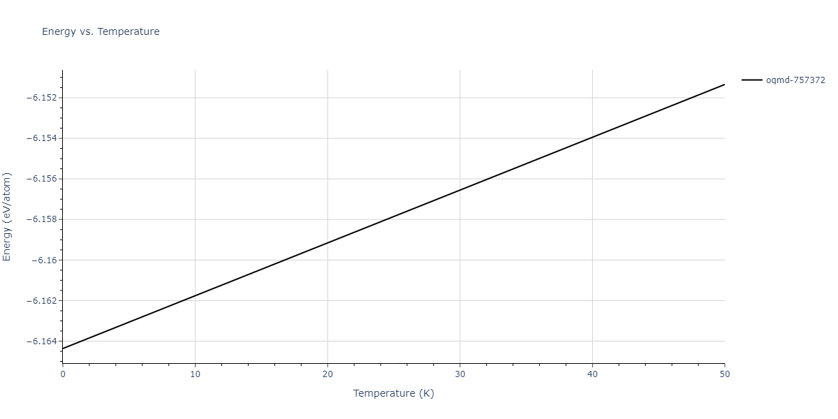 EAM_Dynamo_MendelevKramerHao_2012_NiZr__MO_149104665840_005/mdthermo.NiZr5.U