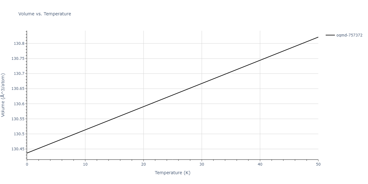 EAM_Dynamo_MendelevKramerHao_2012_NiZr__MO_149104665840_005/mdthermo.NiZr5.V