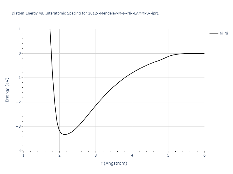 2012--Mendelev-M-I--Ni--LAMMPS--ipr1/diatom