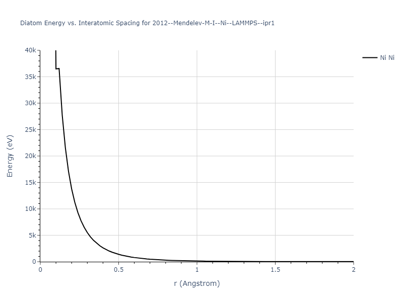 2012--Mendelev-M-I--Ni--LAMMPS--ipr1/diatom_short