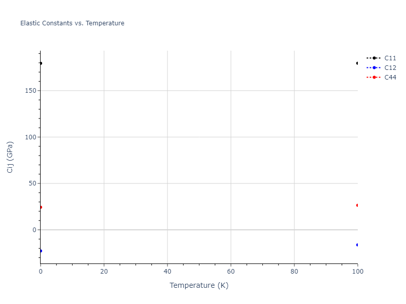 2012--Mendelev-M-I--Ni--LAMMPS--ipr1//mdsolid.Ni.A15--beta-W.df92b545.Cij