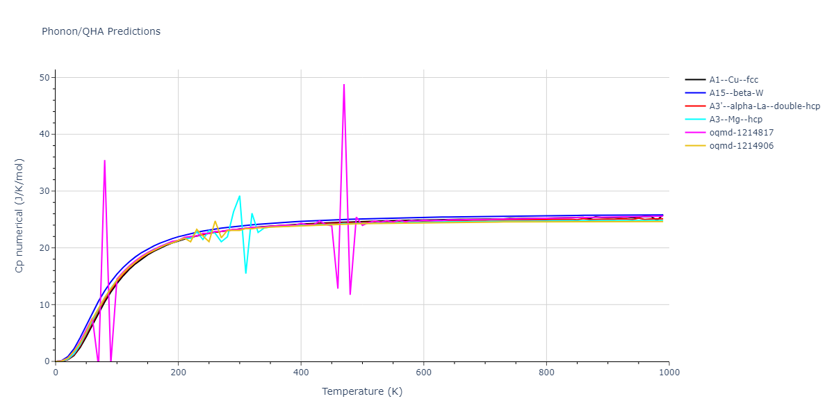 2012--Mendelev-M-I--Ni--LAMMPS--ipr1/phonon.Ni.Cp-num.png