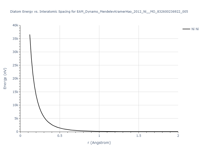 EAM_Dynamo_MendelevKramerHao_2012_Ni__MO_832600236922_005/diatom_short