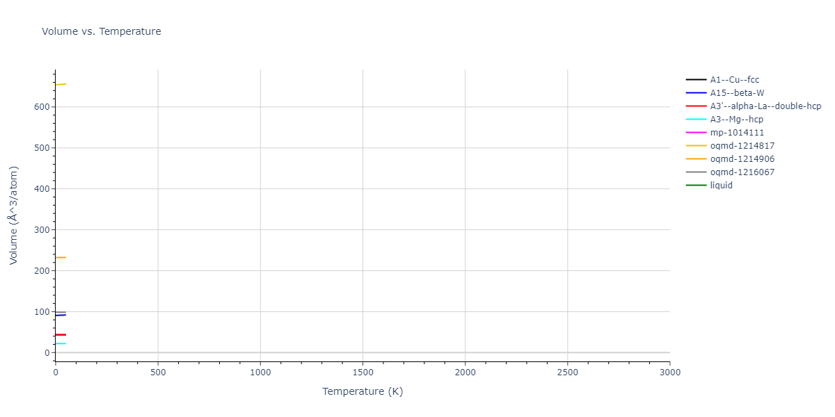 EAM_Dynamo_MendelevKramerHao_2012_Ni__MO_832600236922_005/mdthermo.Ni.V