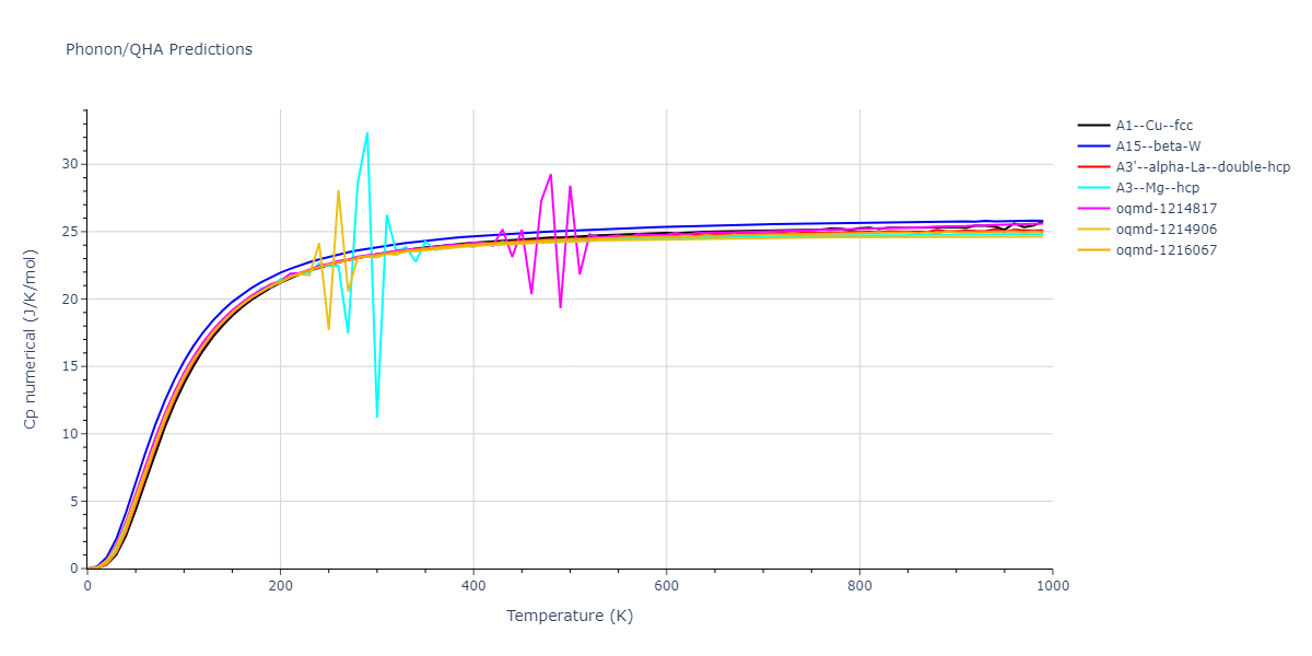 EAM_Dynamo_MendelevKramerHao_2012_Ni__MO_832600236922_005/phonon.Ni.Cp-num.png