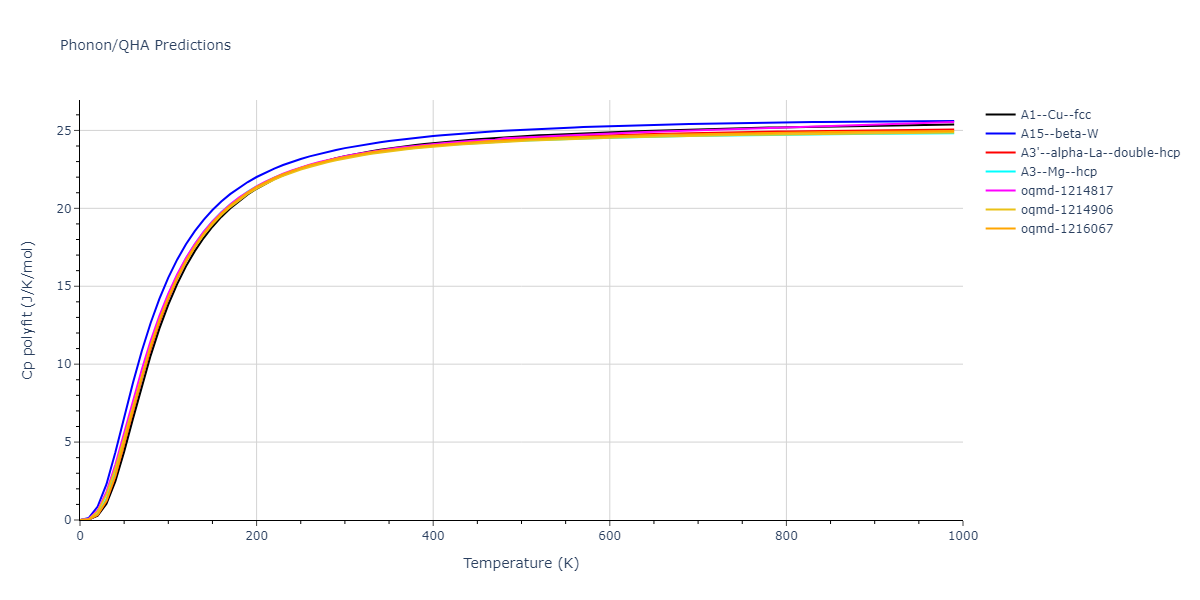 EAM_Dynamo_MendelevKramerHao_2012_Ni__MO_832600236922_005/phonon.Ni.Cp-poly.png