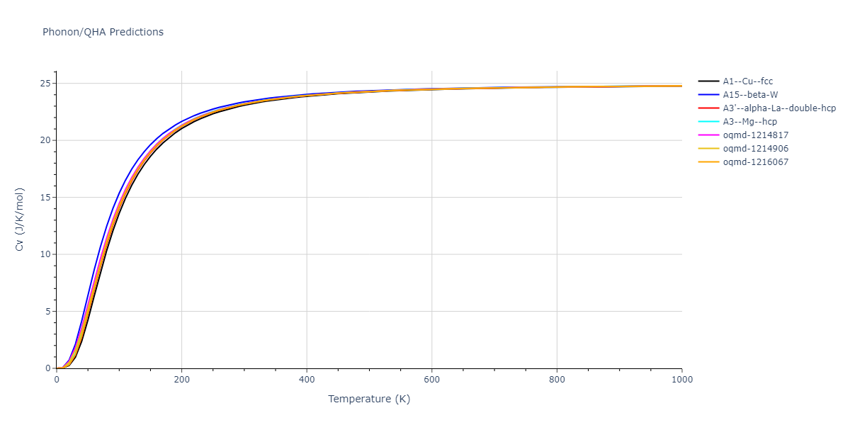 EAM_Dynamo_MendelevKramerHao_2012_Ni__MO_832600236922_005/phonon.Ni.Cv.png