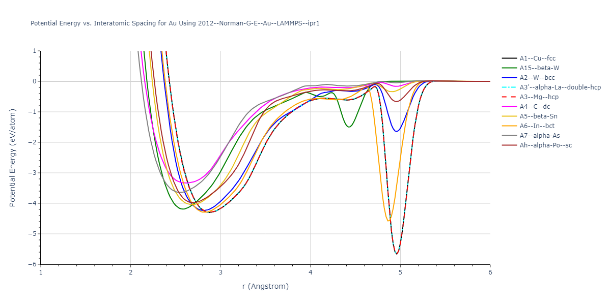 2012--Norman-G-E--Au--LAMMPS--ipr1/EvsR.Au