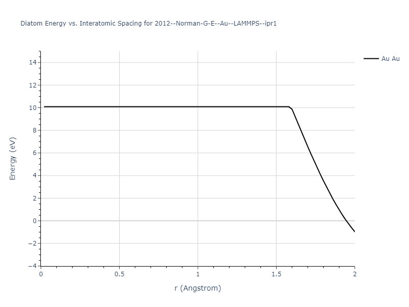 2012--Norman-G-E--Au--LAMMPS--ipr1/diatom_short