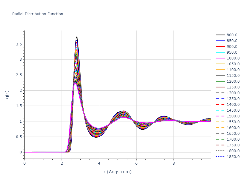 2012--Norman-G-E--Au--LAMMPS--ipr1/mdliquid.Au.rdf