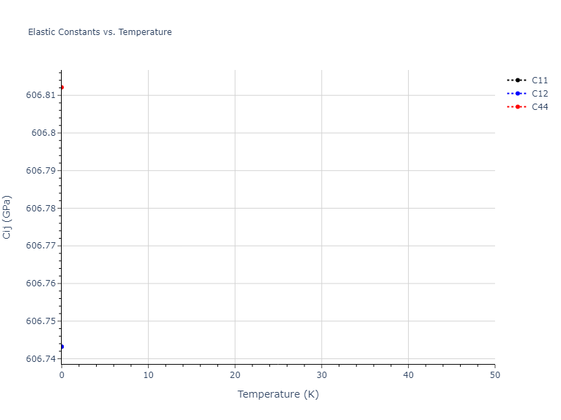 2012--Norman-G-E--Au--LAMMPS--ipr1//mdsolid.Au.A2--W--bcc.fe7dd62e.Cij