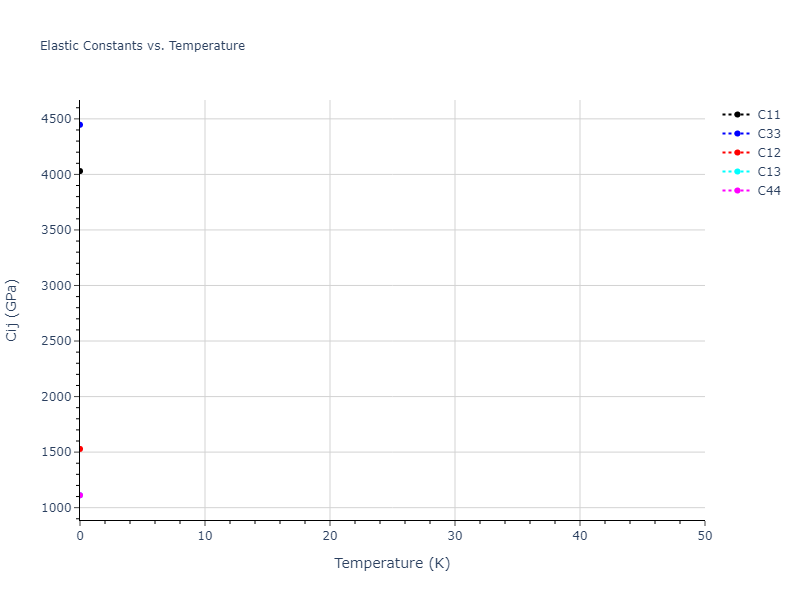 2012--Norman-G-E--Au--LAMMPS--ipr1//mdsolid.Au.A3'--alpha-La--double-hcp.9cd24deb.Cij