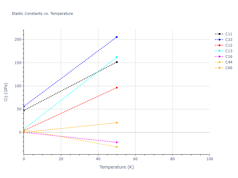 2012--Norman-G-E--Au--LAMMPS--ipr1//mdsolid.Au.A5--beta-Sn.843b0416.Cij