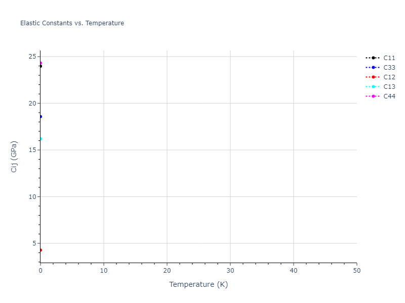 2012--Norman-G-E--Au--LAMMPS--ipr1//mdsolid.Au.A7--alpha-As.54022a87.Cij