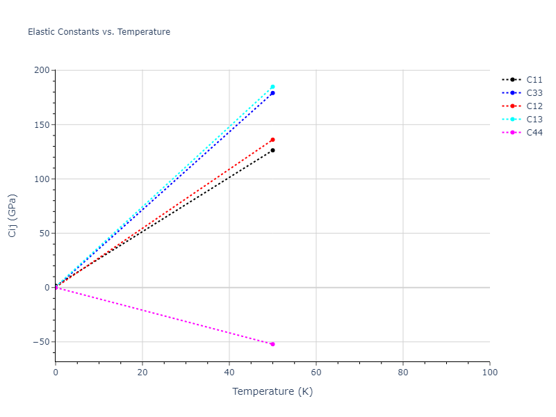 2012--Norman-G-E--Au--LAMMPS--ipr1//mdsolid.Au.A7--alpha-As.9b729d83.Cij