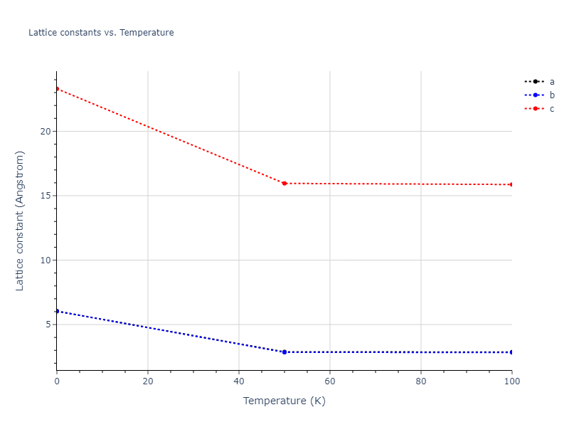 2012--Norman-G-E--Au--LAMMPS--ipr1/mdsolid.Au.A7--alpha-As.9b729d83.a