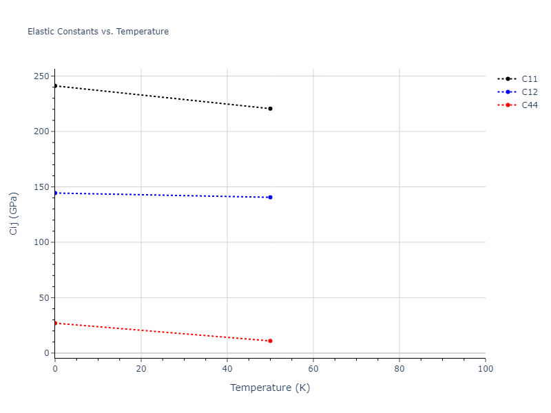 2012--Norman-G-E--Au--LAMMPS--ipr1//mdsolid.Au.oqmd-1214773.0977c195.Cij