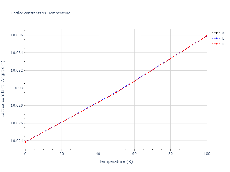 2012--Norman-G-E--Au--LAMMPS--ipr1/mdsolid.Au.oqmd-1214773.0977c195.a