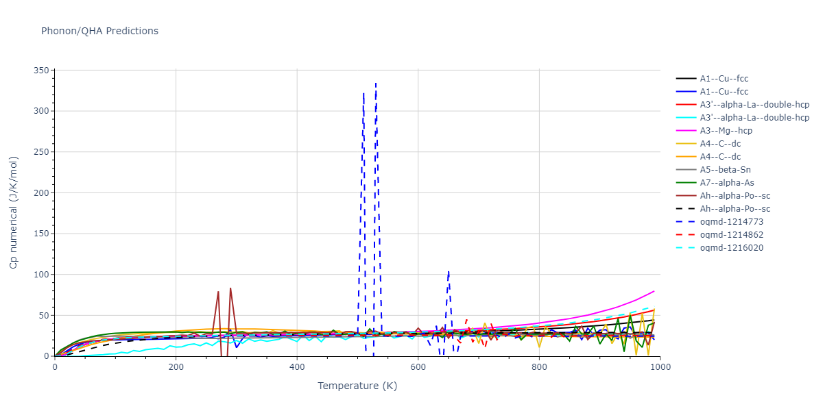 2012--Norman-G-E--Au--LAMMPS--ipr1/phonon.Au.Cp-num.png