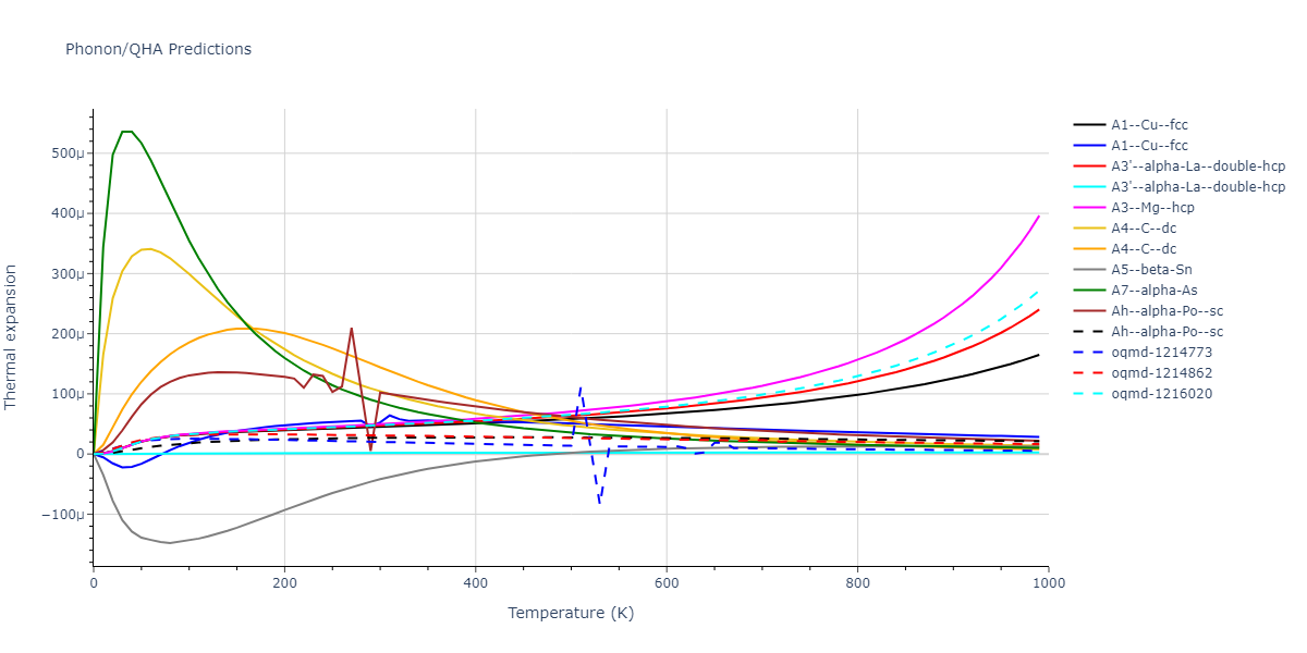 2012--Norman-G-E--Au--LAMMPS--ipr1/phonon.Au.alpha.png