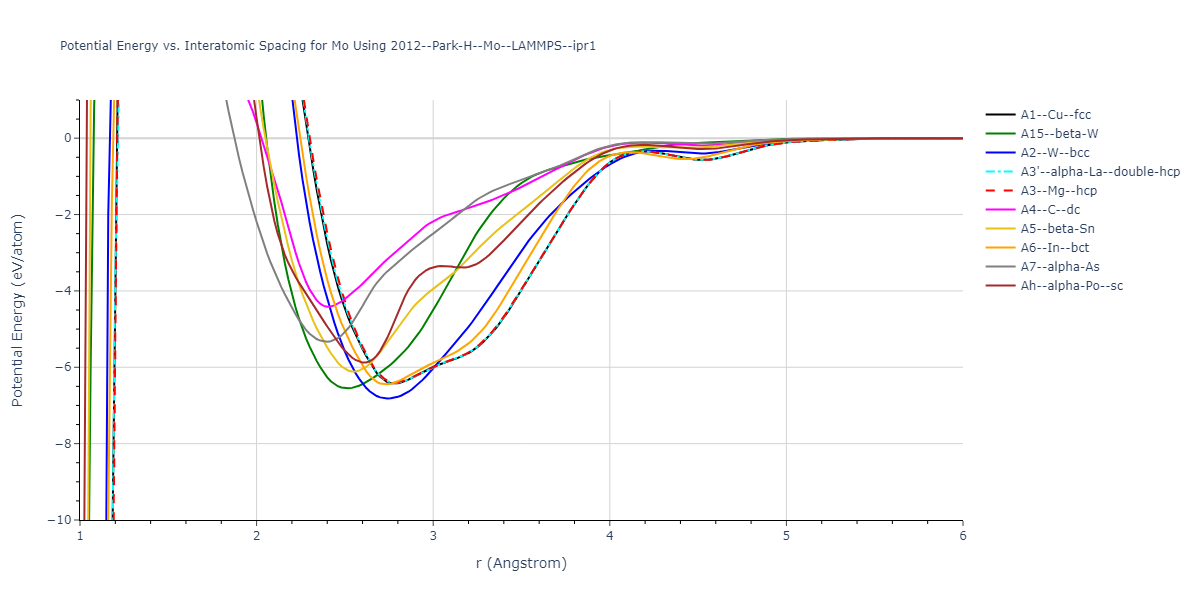 2012--Park-H--Mo--LAMMPS--ipr1/EvsR.Mo