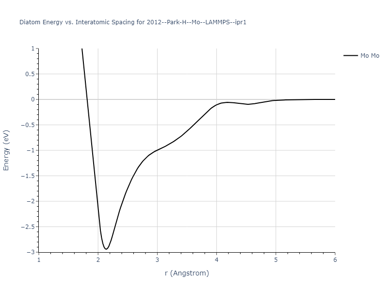 2012--Park-H--Mo--LAMMPS--ipr1/diatom