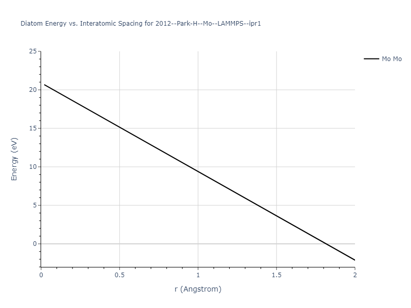 2012--Park-H--Mo--LAMMPS--ipr1/diatom_short