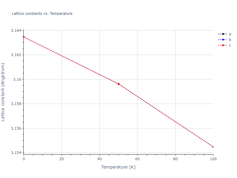 2012--Park-H--Mo--LAMMPS--ipr1/mdsolid.Mo.Ah--alpha-Po--sc.b6c0bf71.a