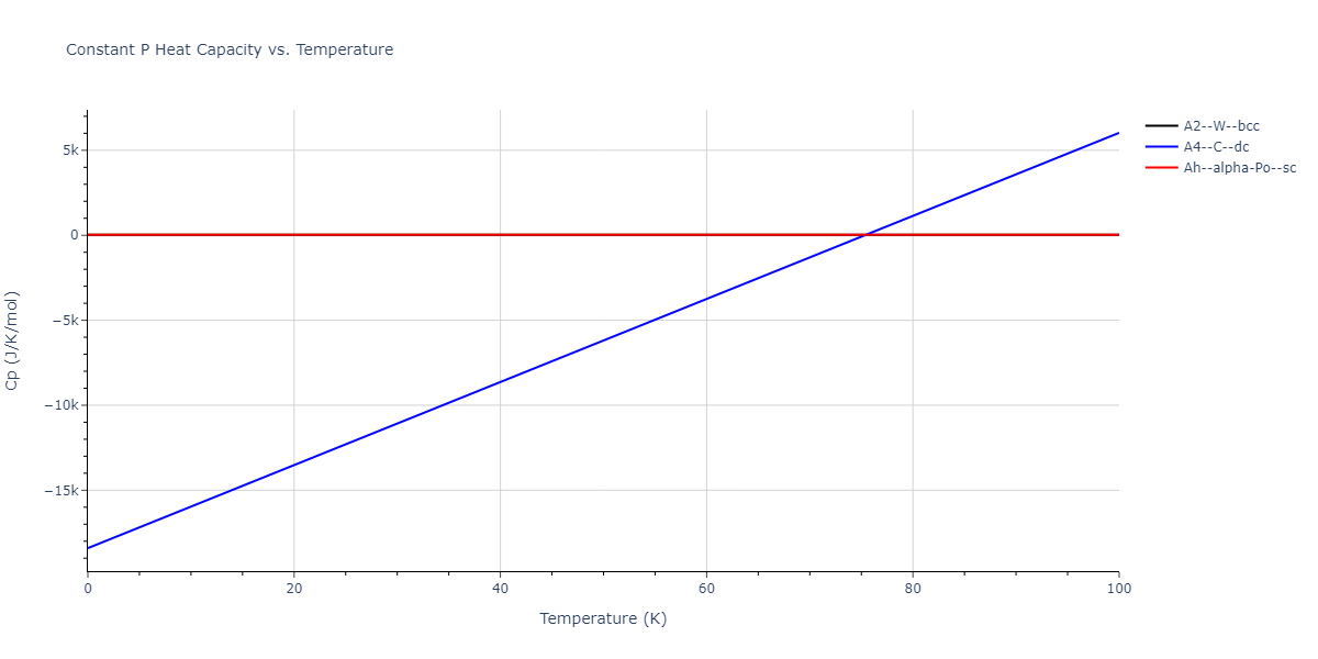 2012--Park-H--Mo--LAMMPS--ipr1/mdthermo.Mo.Cp
