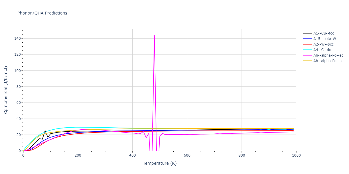 2012--Park-H--Mo--LAMMPS--ipr1/phonon.Mo.Cp-num.png