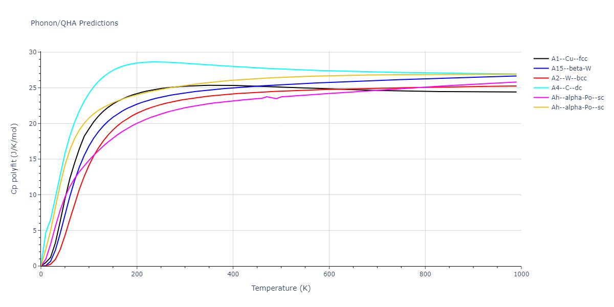 2012--Park-H--Mo--LAMMPS--ipr1/phonon.Mo.Cp-poly.png