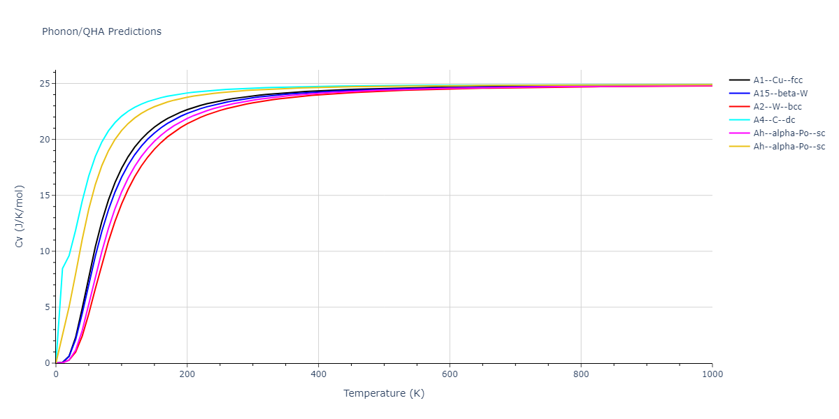 2012--Park-H--Mo--LAMMPS--ipr1/phonon.Mo.Cv.png