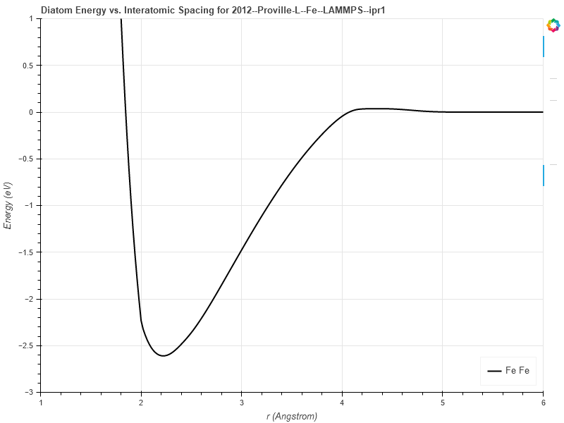 2012--Proville-L--Fe--LAMMPS--ipr1/diatom