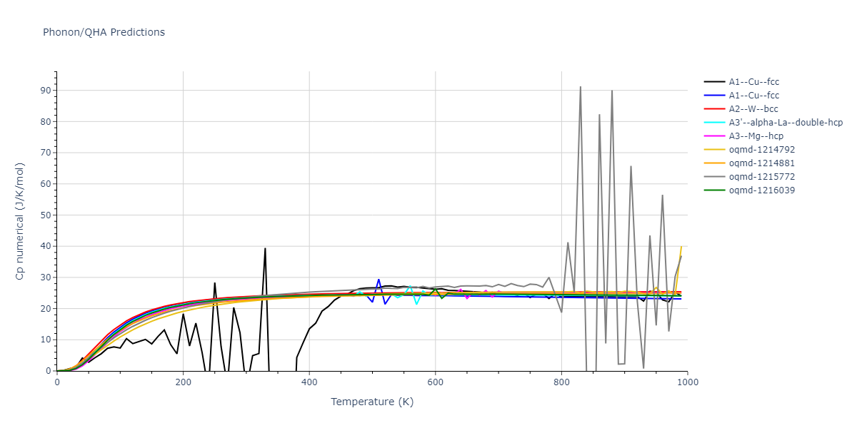 2012--Proville-L--Fe--LAMMPS--ipr1/phonon.Fe.Cp-num.png