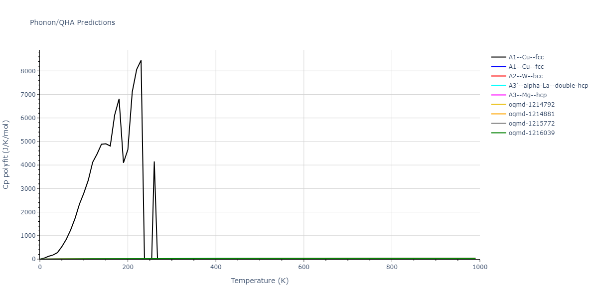 2012--Proville-L--Fe--LAMMPS--ipr1/phonon.Fe.Cp-poly.png