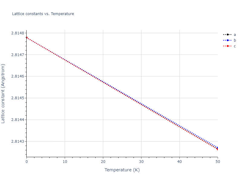 EAM_Dynamo_Marinica_2011_Fe__MO_255315407910_000/mdsolid.Fe.A2--W--bcc.dd75d7c6.a