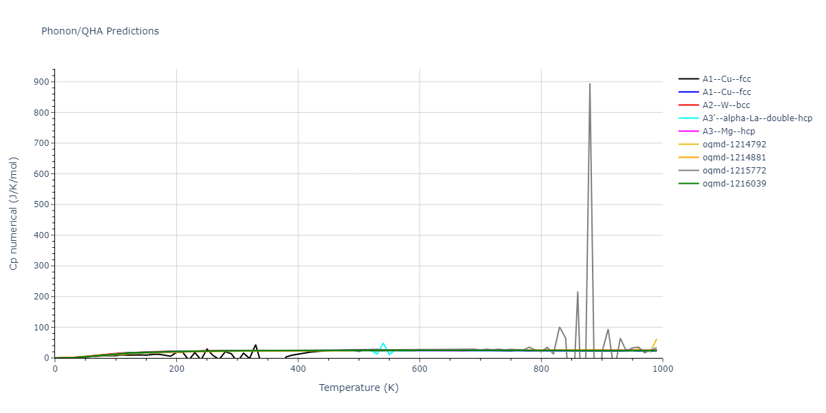 EAM_Dynamo_Marinica_2011_Fe__MO_255315407910_000/phonon.Fe.Cp-num.png