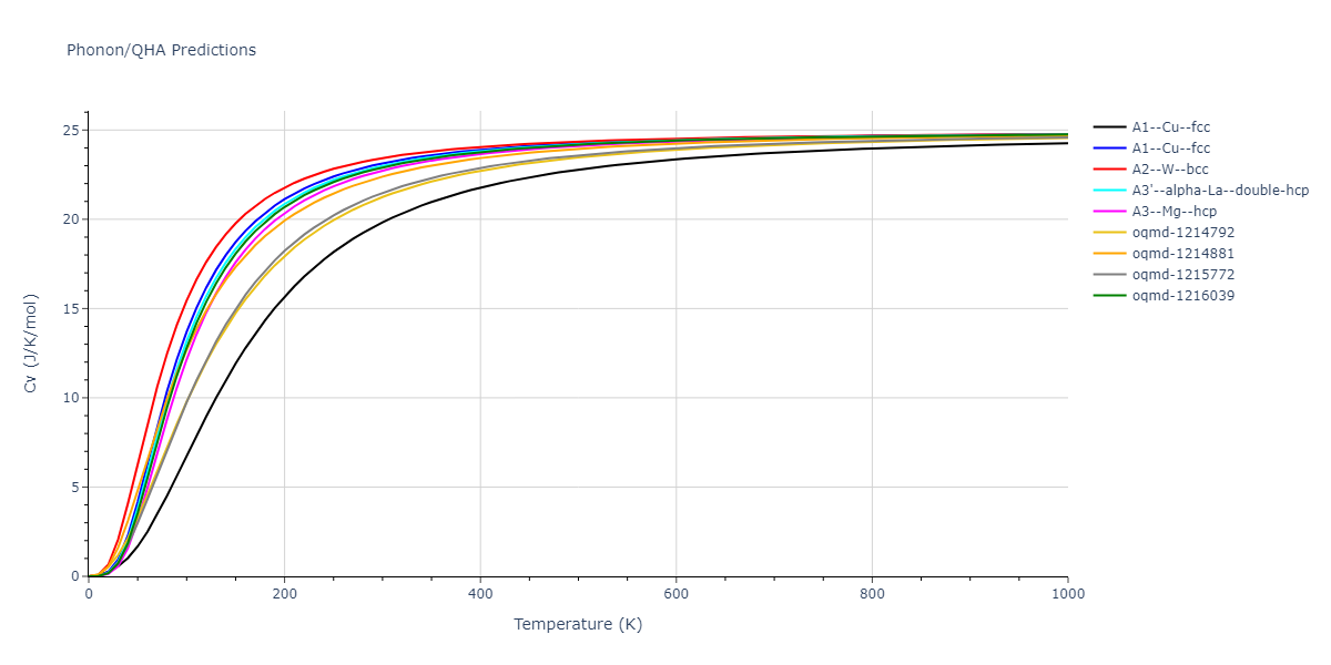 EAM_Dynamo_Marinica_2011_Fe__MO_255315407910_000/phonon.Fe.Cv.png