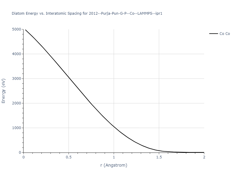 2012--Purja-Pun-G-P--Co--LAMMPS--ipr1/diatom_short