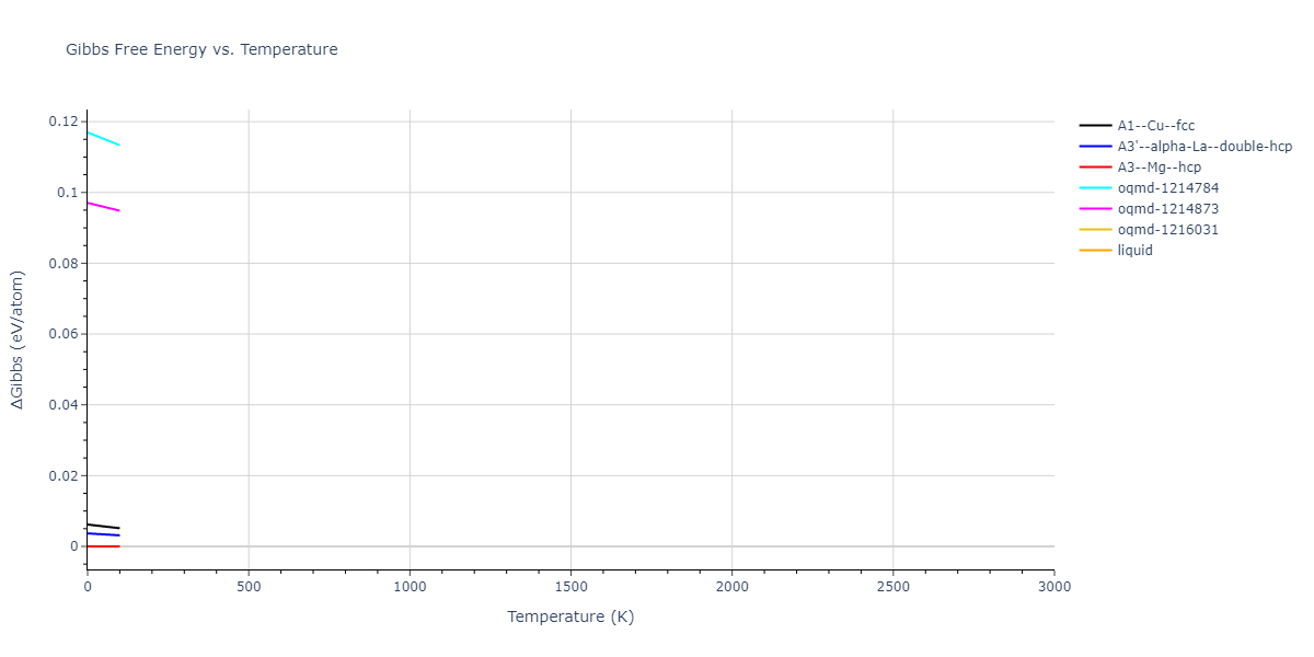 2012--Purja-Pun-G-P--Co--LAMMPS--ipr1/mdthermo.Co.G