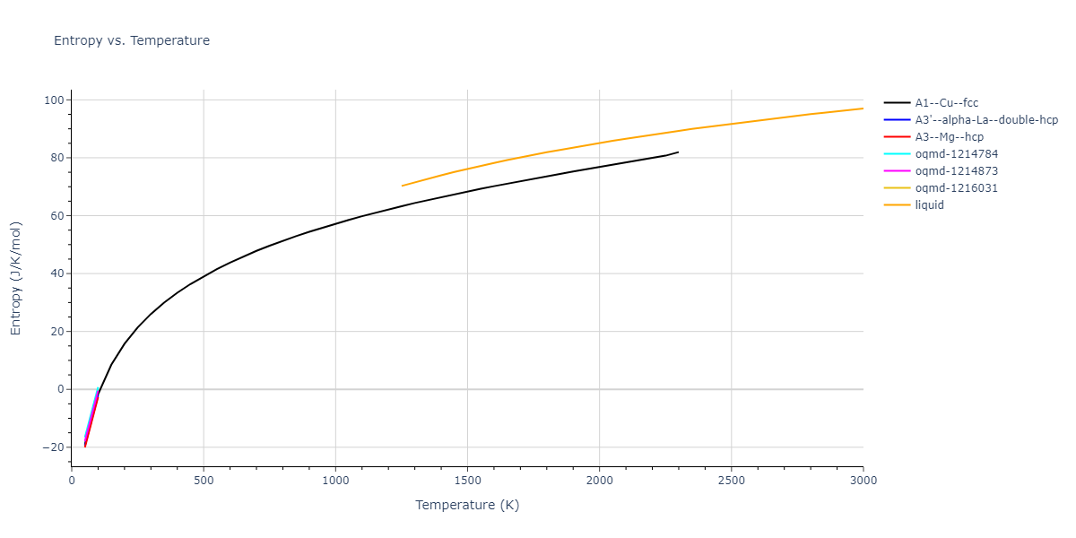 2012--Purja-Pun-G-P--Co--LAMMPS--ipr1/mdthermo.Co.S