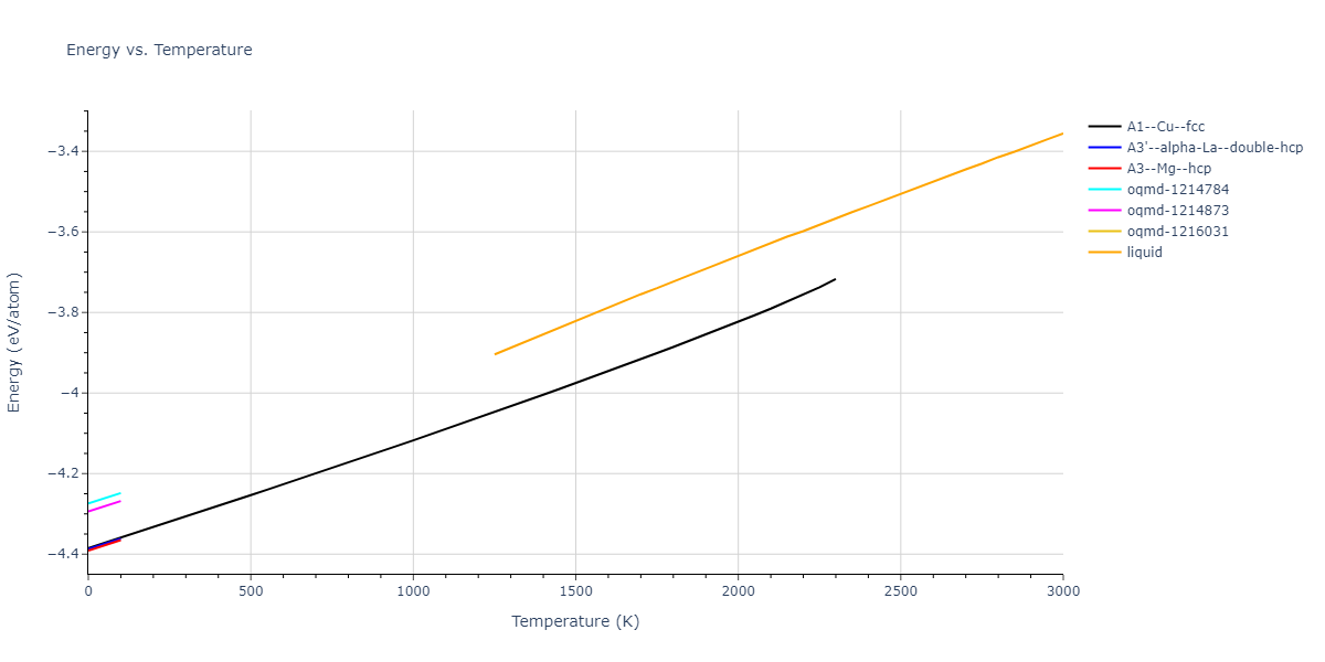 2012--Purja-Pun-G-P--Co--LAMMPS--ipr1/mdthermo.Co.U