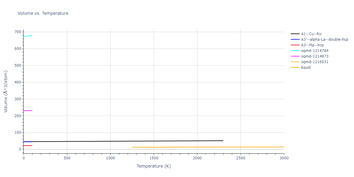 2012--Purja-Pun-G-P--Co--LAMMPS--ipr1/mdthermo.Co.V