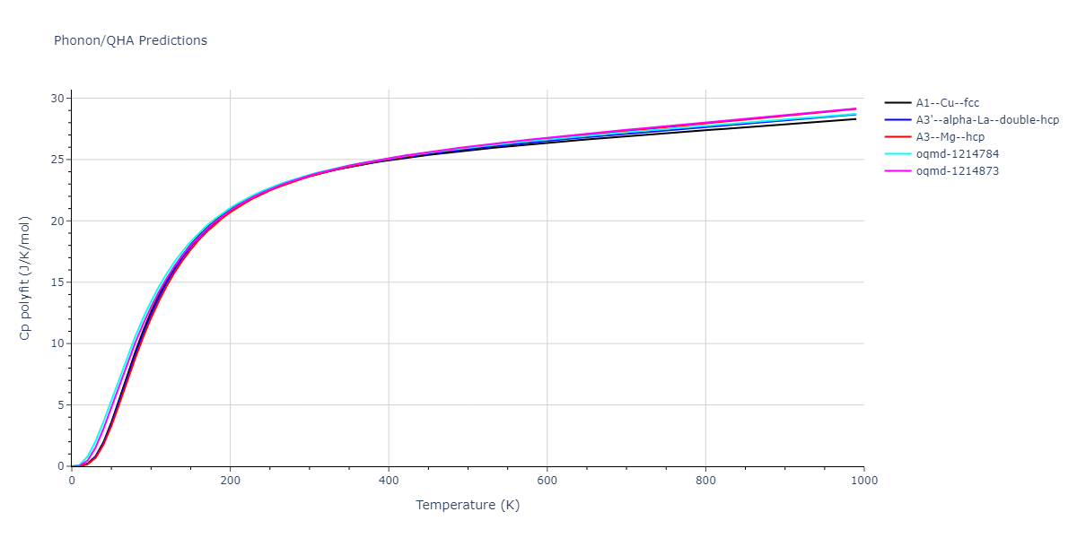 2012--Purja-Pun-G-P--Co--LAMMPS--ipr1/phonon.Co.Cp-poly.png