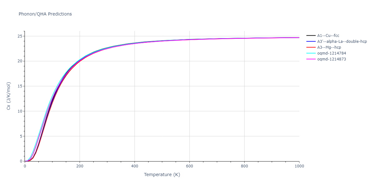 2012--Purja-Pun-G-P--Co--LAMMPS--ipr1/phonon.Co.Cv.png